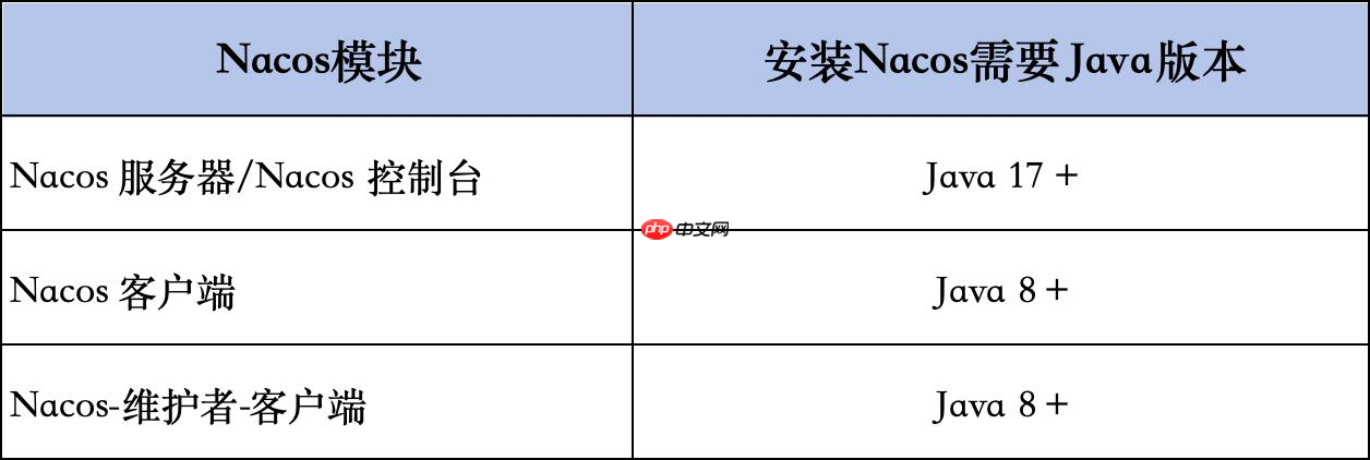 Nacos v3.1.1 的 MCP 和 A2A（代理间通信）功能，提升系统稳定性，并改进安全性和配置管理