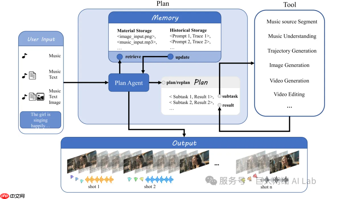 巨人网络发布三大 Muli-Modal 模型