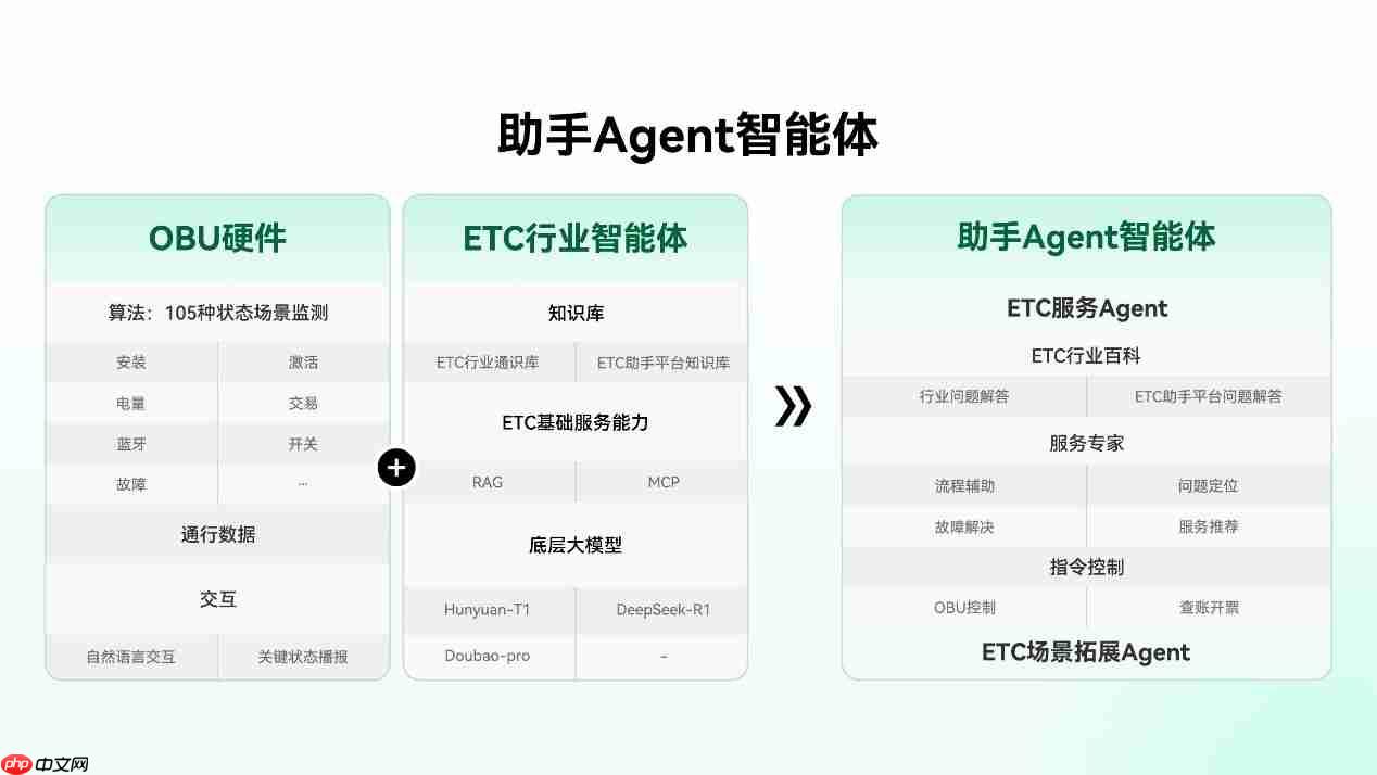 ETC助手宣布首款AI智能体助手Agent全面上线！