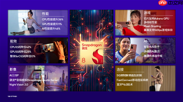 一加全球首发!高通第五代骁龙8移动平台发布