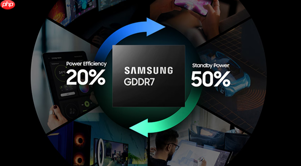 速率可达36Gbps!三星已出样24Gb GDDR7 DRAM