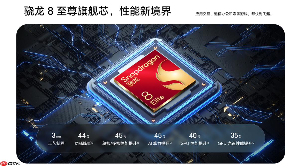 荣耀500系列正式发布:2亿大底主摄+8000mAh超大电池