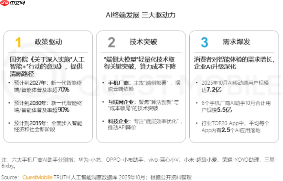 ​2025 年中国 AI 终端生态发展趋势： AI 手机和 AI PC 成核心入口