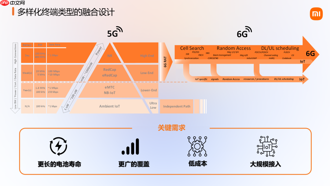 小米公布 6G 前沿技术系列成果,展示卫星通信等原型样机