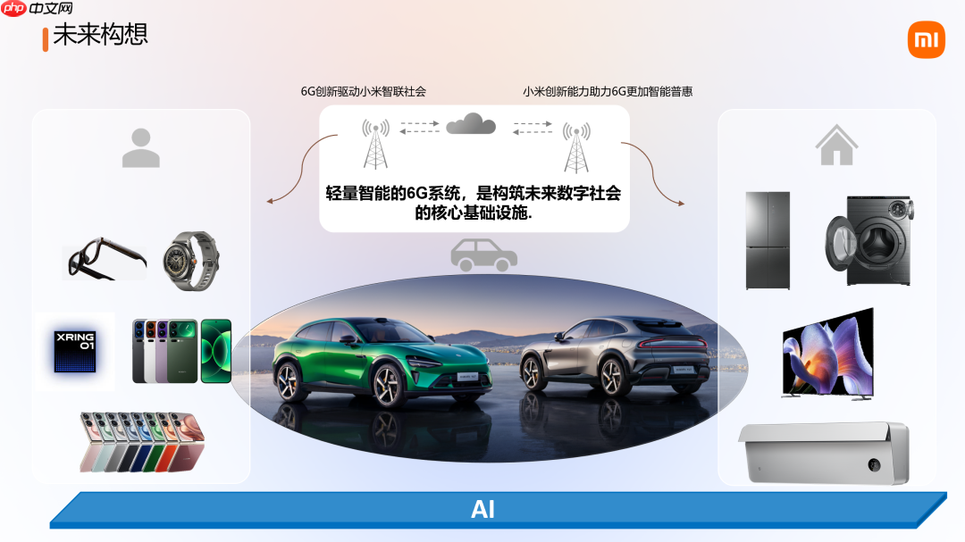 小米公布 6G 前沿技术系列成果,展示卫星通信等原型样机