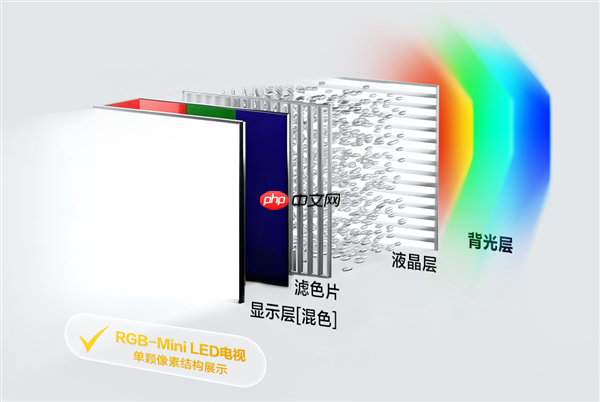 海思突破RGB-Mini LED量产应用难题!朱雀显示AI引擎实现像素级智能调控