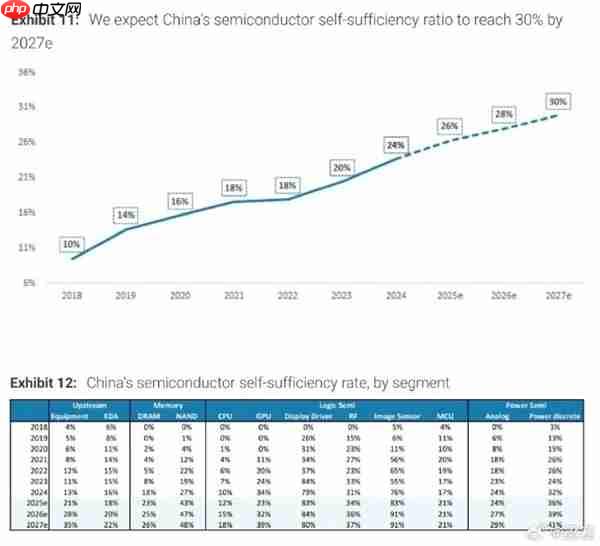 内存价格疯涨暂时无解 PC大佬表态:国产DDR5可逆转市场