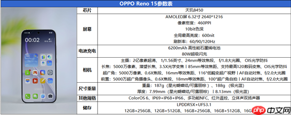 时尚、璀璨、闪耀！OPPO Reno 15评测：6.3英寸掌中影像旗舰！