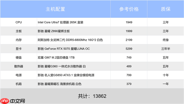 新手必看!老炮也来!影驰2025年末装机推荐