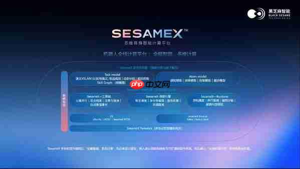 黑芝麻智能发布SesameX平台:以多维智能破局,开启机器人