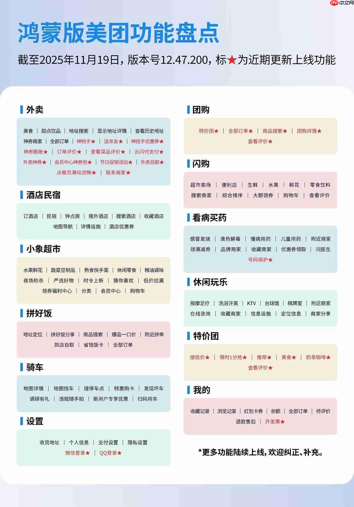 拼好饭实况窗首发鸿蒙！鸿蒙版美团大更新，美好生活再升级