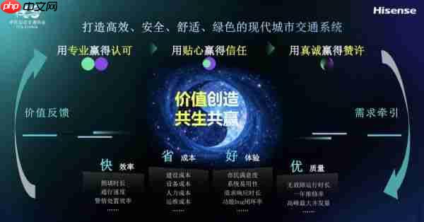 ITSAC2025|海信：走向价值共生，新时期智慧交通发展思考