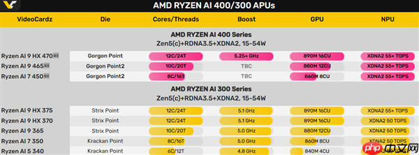 AMD三款锐龙AI 400系列移动APU亮相:没有Zen6