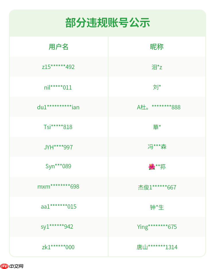 微信安全中心：严厉打击倒卖手机卡、手机号行为