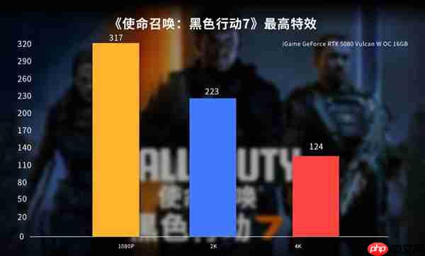 战力全开！七彩虹iGame RTX 50显卡助力《黑色行动7》高帧对决