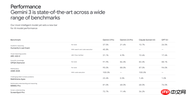 抛开跑分看疗效 Gemini 3 Pro如何解决你工作中的“小麻烦”