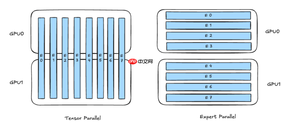 腾讯云开源 DeepSeek 量化部署方案:性能最高提升 3.9X