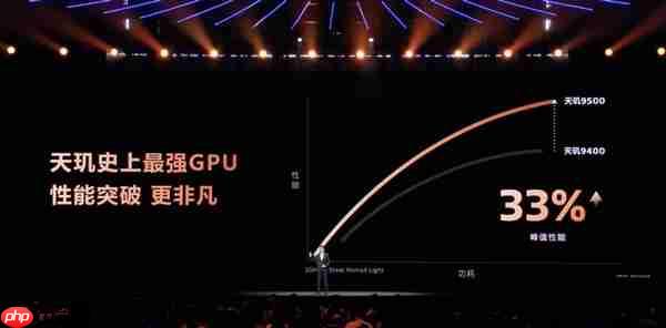 冷静畅玩!vivo X300实测温控亮眼:天玑9500高能效设计成关键