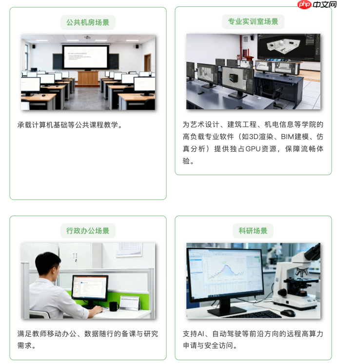 一云多用集约赋能:黑龙江东方学院打造高效能云平台支撑多元化教学创新