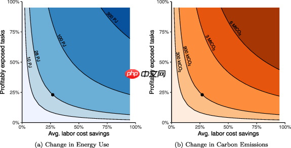 新研究驳斥主流观点:ai 能耗远低于之前担忧