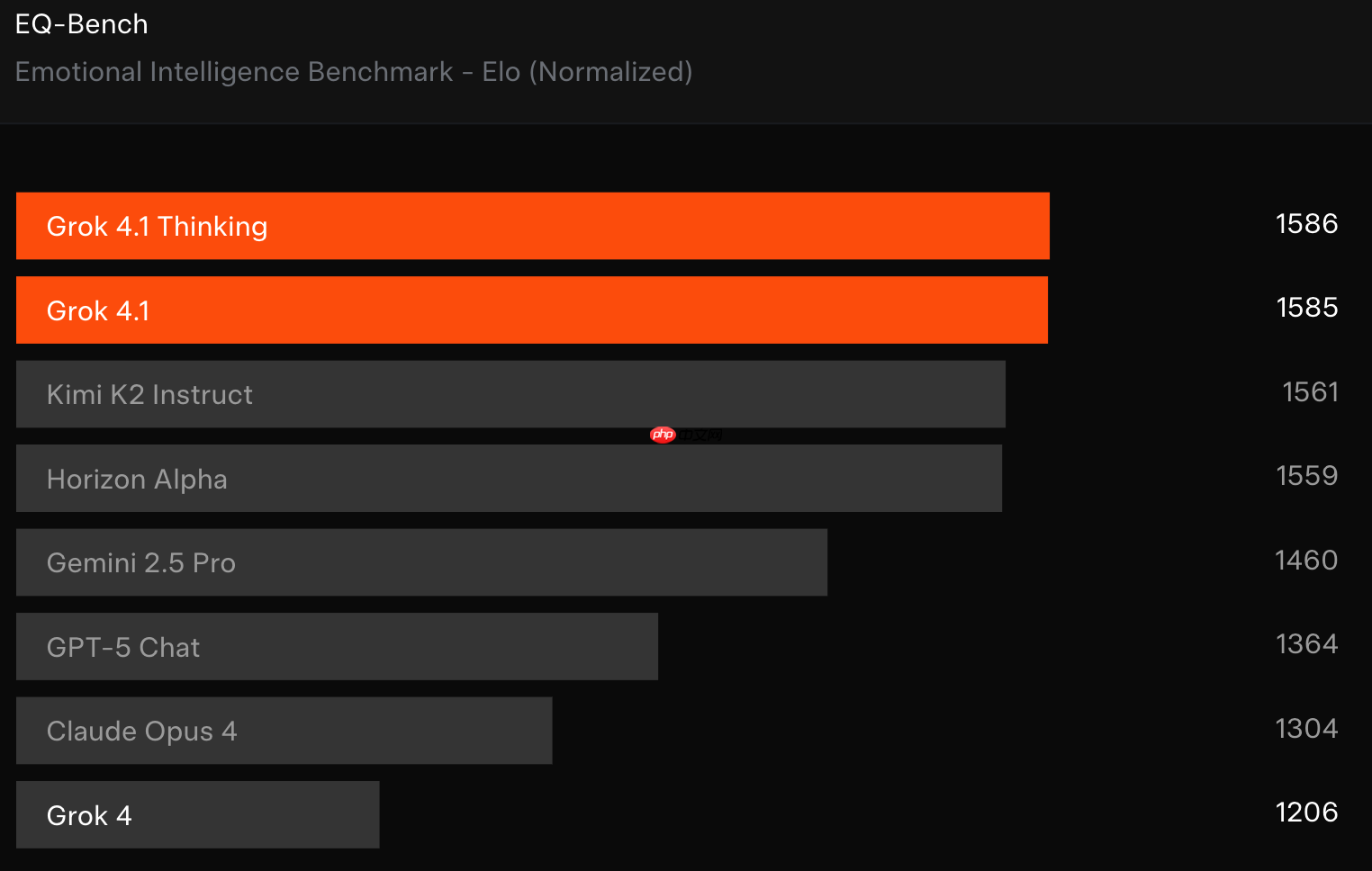 xAI 发布最新模型 Grok 4.1:更少幻觉、更准事实、更强风格控制