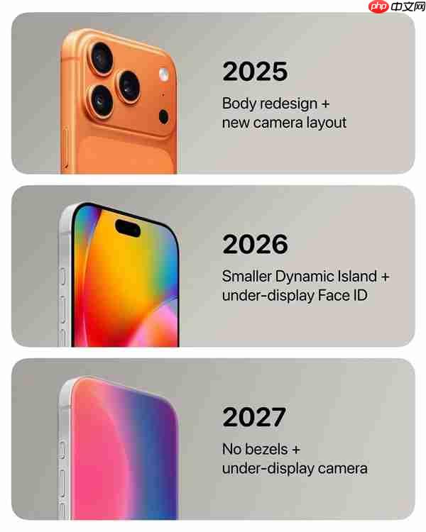 iPhone 18 Pro/20周年iPhone渲染图出炉:挖孔渐渐消失