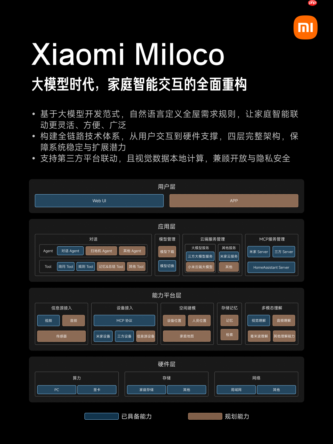 小米发布并开源“Xiaomi Miloco”:智能家居未来探索方案