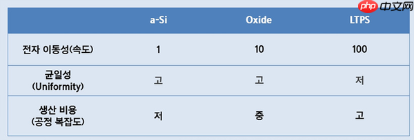 告别LTPO?传苹果正研发下一代HMO显示技术 成本更低