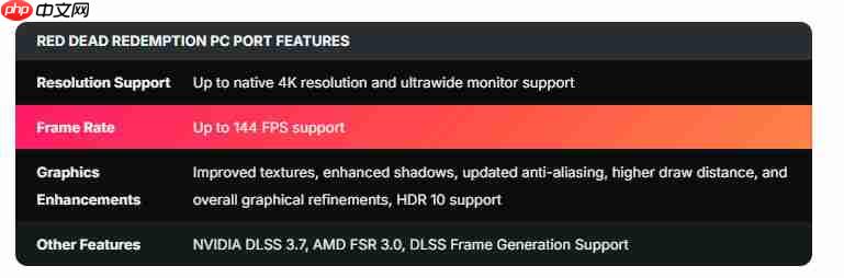《荒野大镖客:救赎》要登PS5、Xbox Series和Switch 2
