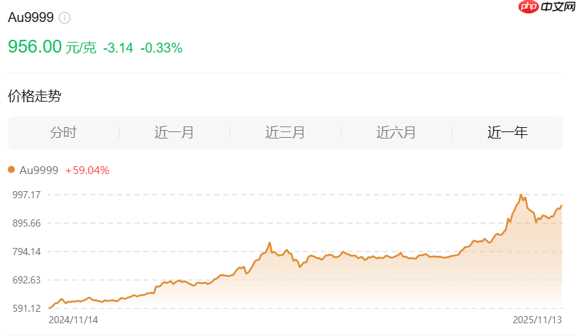 “挖到宝”了,国内首个千吨级超大型单体金矿床被探明