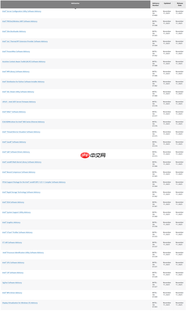 Intel突然公布30个安全漏洞!涵盖CPU、GPU等产品