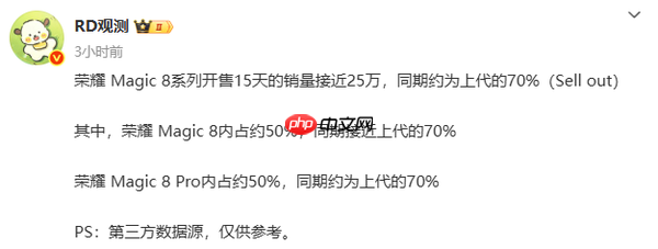 曝荣耀Magic 8开售15天销量近25万台 两大版本销量接近