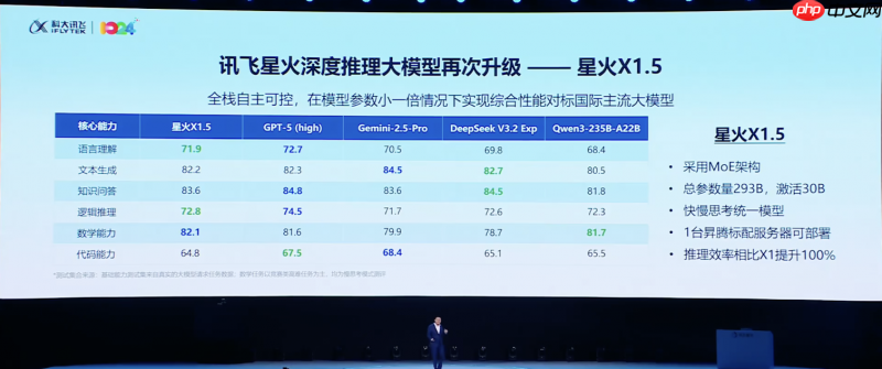 从“可用”到“可管可控”:讯飞行业大模型在央国企的上岸路径