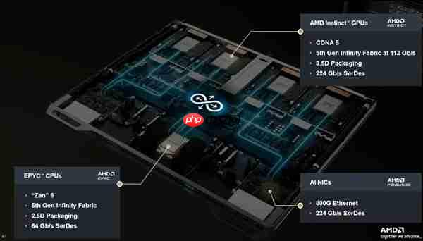 AMD MI400 AI加速卡硬罡NVIDIA!搭配80万兆网卡