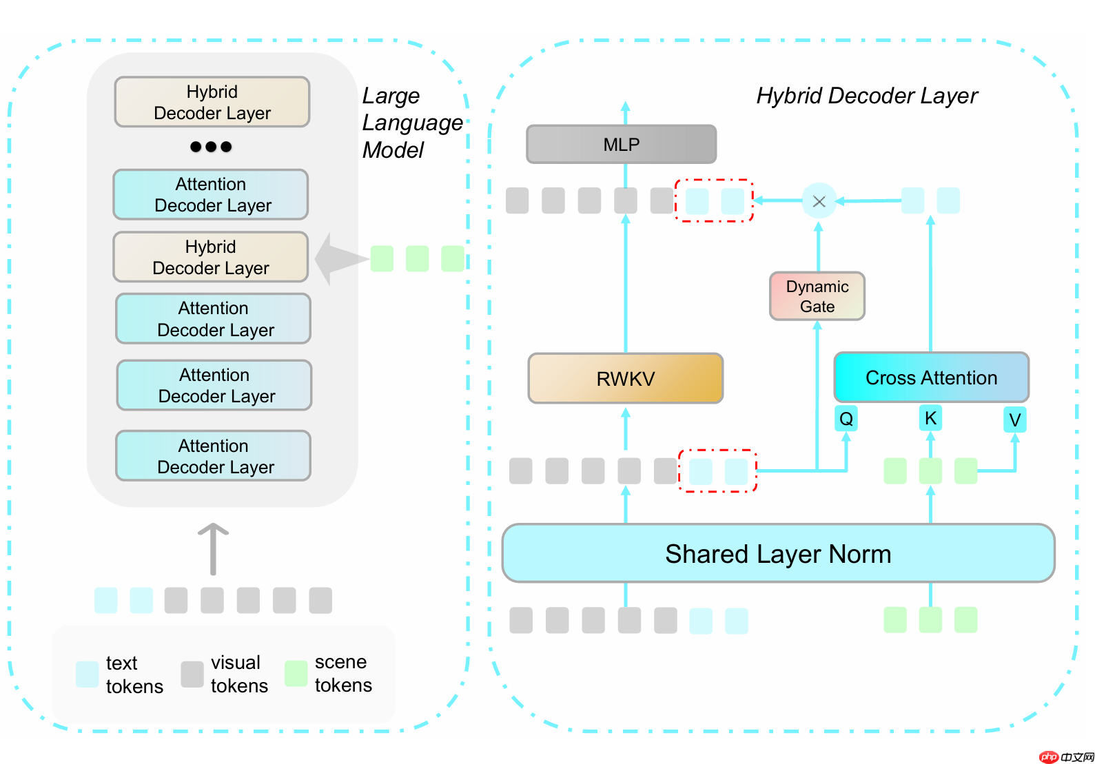 RWKV社区十月动态:RWKV8 ROSA 机制公布,RWKV7-G0a3 7.2B 发布,10 篇论文