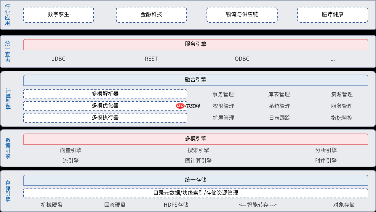 天华星航数据库解决方案