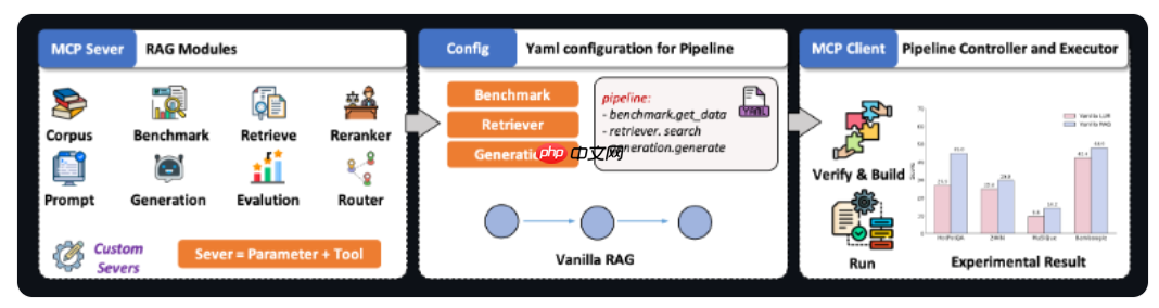 清华等联合发布 ultrarag 2.1,全球首个基于 mcp 架构的多模态 rag 框架