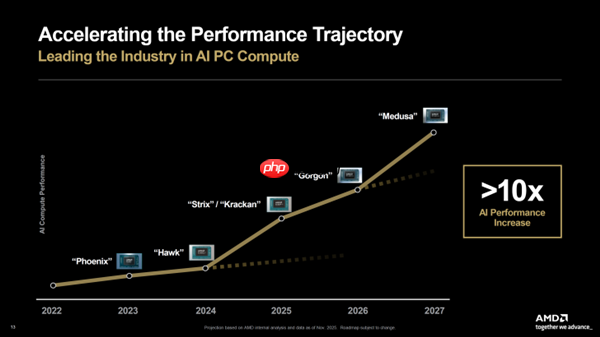 AMD确认Zen6 Medusa后年见：AI性能10倍提升！