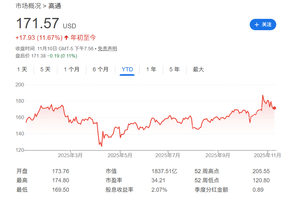 高通,美股最便宜的AI芯片概念股? - php中文网