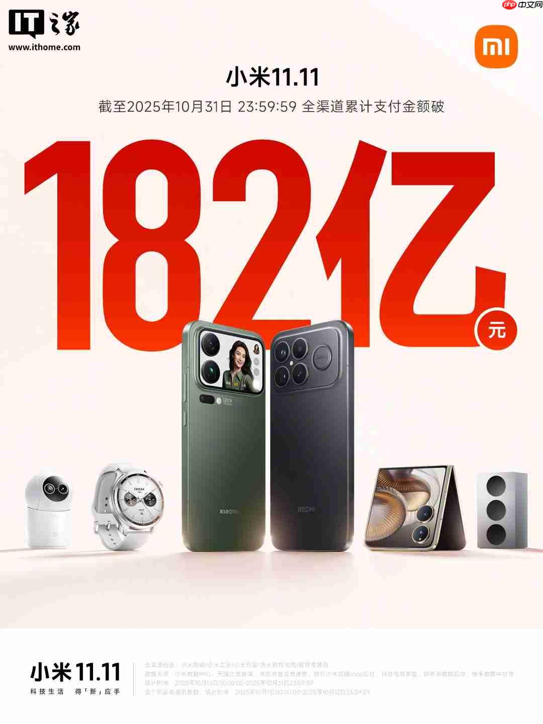 小米双 11 全渠道累计支付金额破 290 亿元