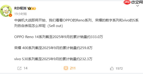 中端机大战即将开始!OPPO、vivo和荣耀上代销量对比