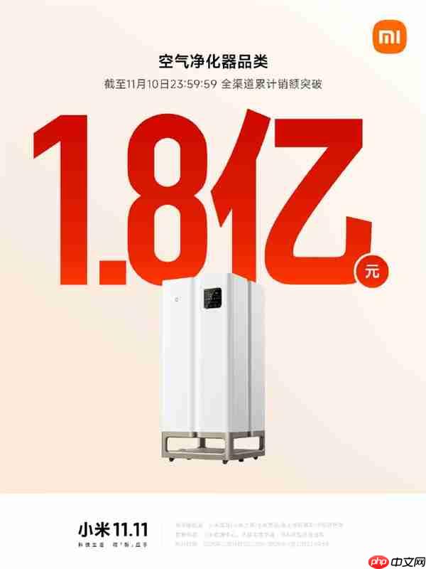 2025双11即将收官!小米路由器、音箱、充电宝等销售额破亿