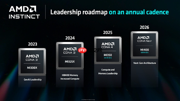 AMD重磅大会双11登场:Zen6/7锐龙、RDNA5显卡备受期待