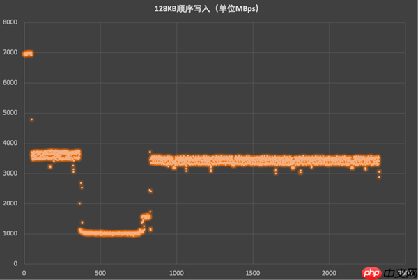 致态TiPlus7100s固态硬盘上手 DRAMLess封神之作