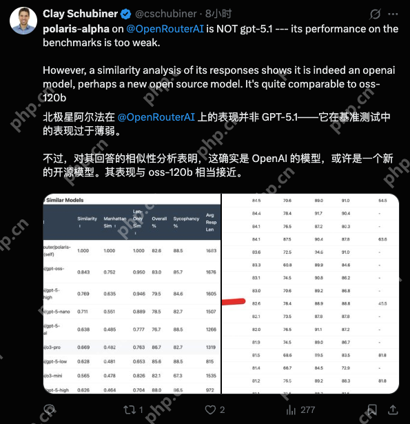 GPT-5.1“马甲”疑遭泄露，年底AI大战一触即发 - php中文网