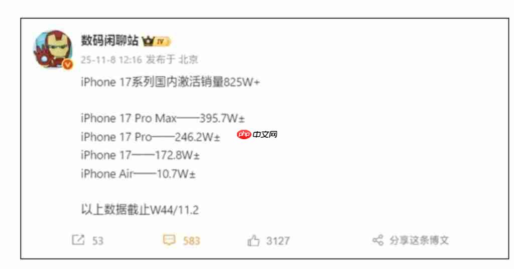 是小米 17 系列的 4 倍多,iPhone 17 系列国内激活量突破 825 万台!
