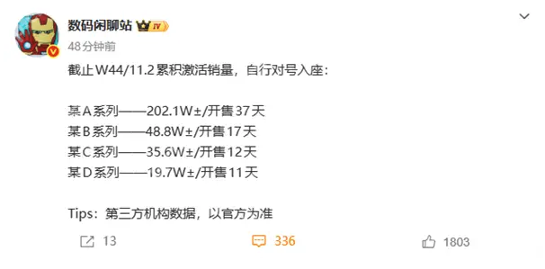 小米17系列激活量突破200万台，Pro版成最大黑马 - php中文网