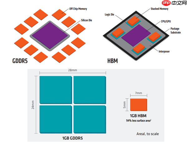 雷军都喊贵 AI害你买不到便宜的手机了!