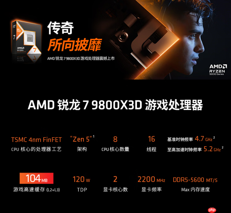 爽玩《战地风云6》!AMD锐龙9000处理器爆款推荐