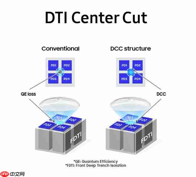 vivo Y500 Pro正式官宣:同档首发三星HP5两亿像素传感器